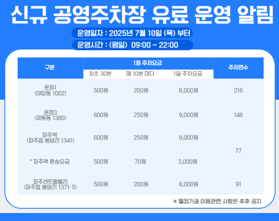 주차관리팀 신규 주차장 안내